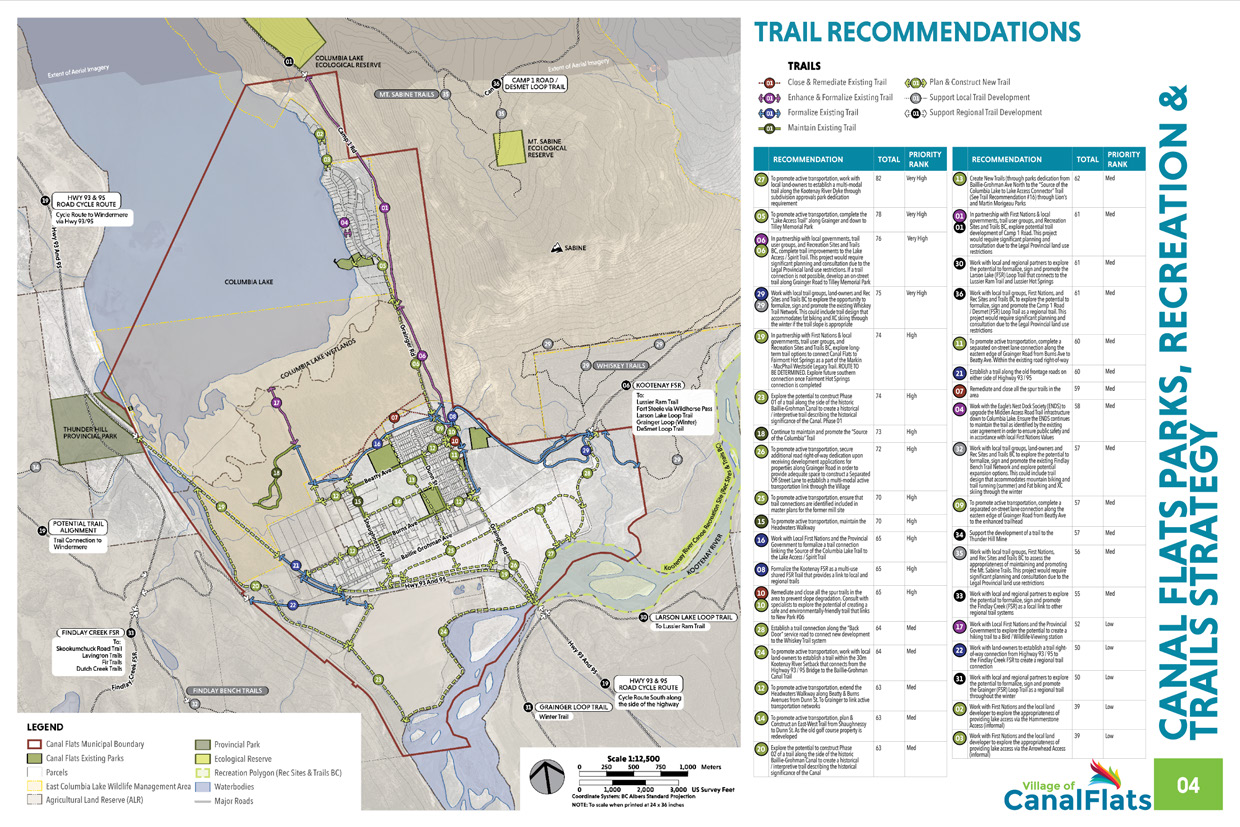 CANAL FLATS PARKS, RECREATION & TRAILS STRATEGY
