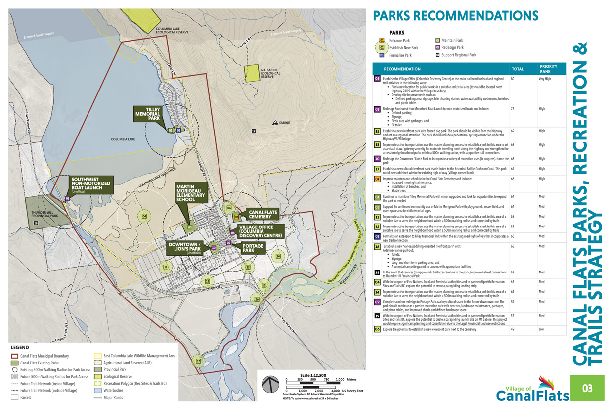 CANAL FLATS PARKS, RECREATION & TRAILS STRATEGY