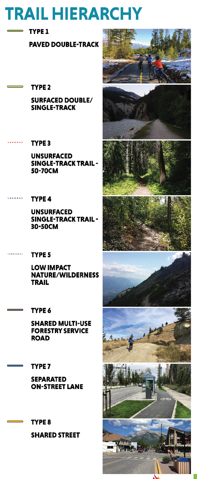 CANAL FLATS PARKS, RECREATION & TRAILS STRATEGY