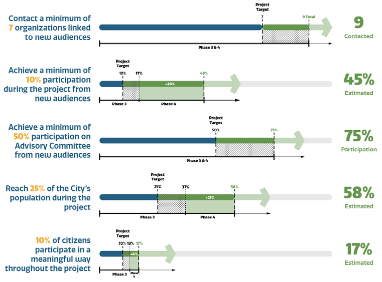 CASTLEGAR COMMUNITY PLAN & ZONING BYLAW UPDATE