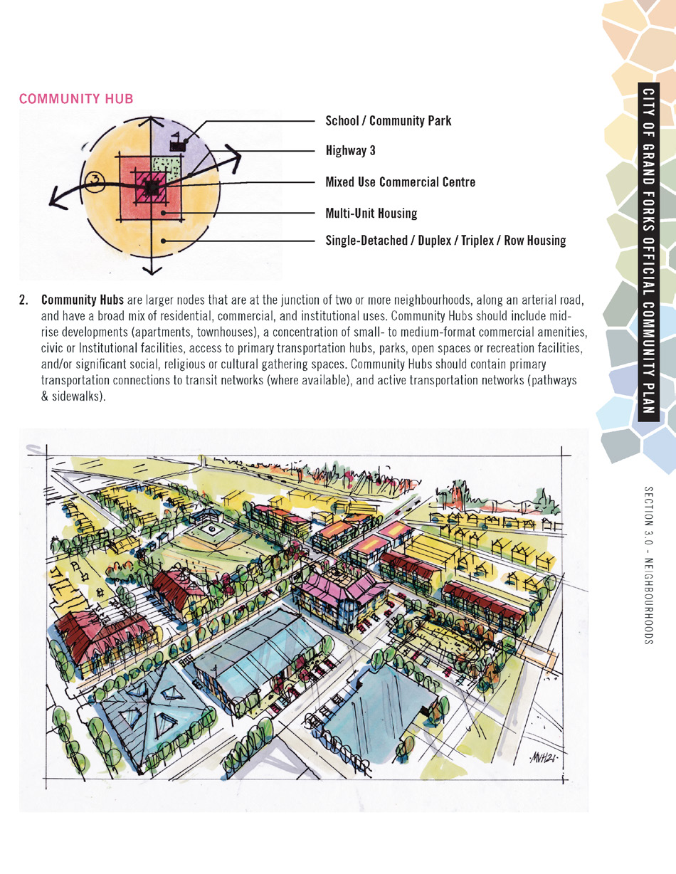 GRAND FORKS OFFICIAL COMMUNITY PLAN