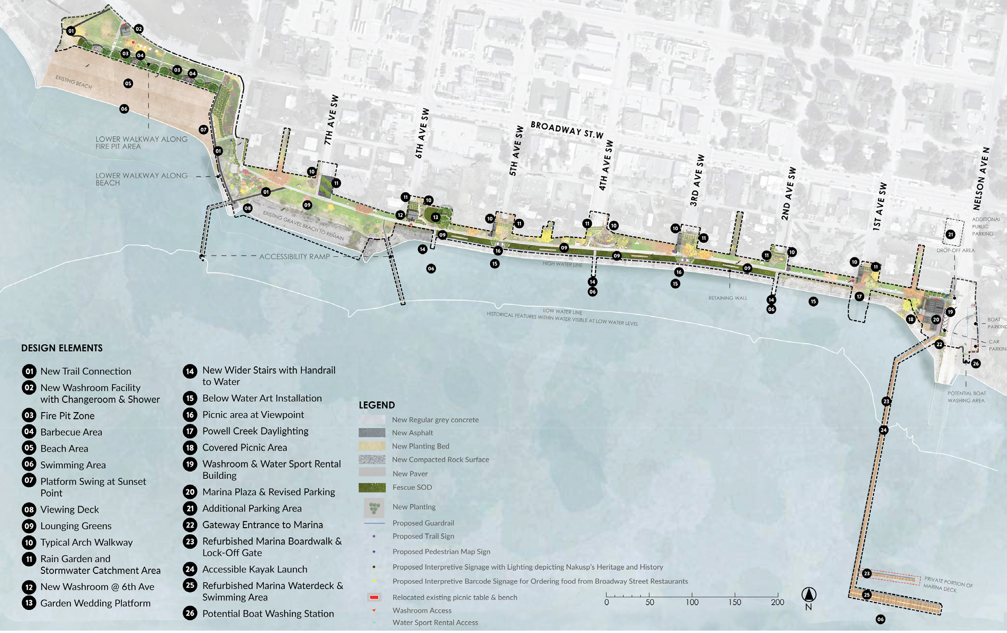 NAKUSP WATERFRONT MASTER PLAN