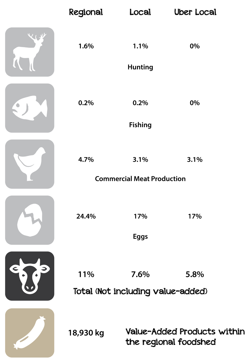 REVELSTOKE FOOD SECURITY STRATEGY