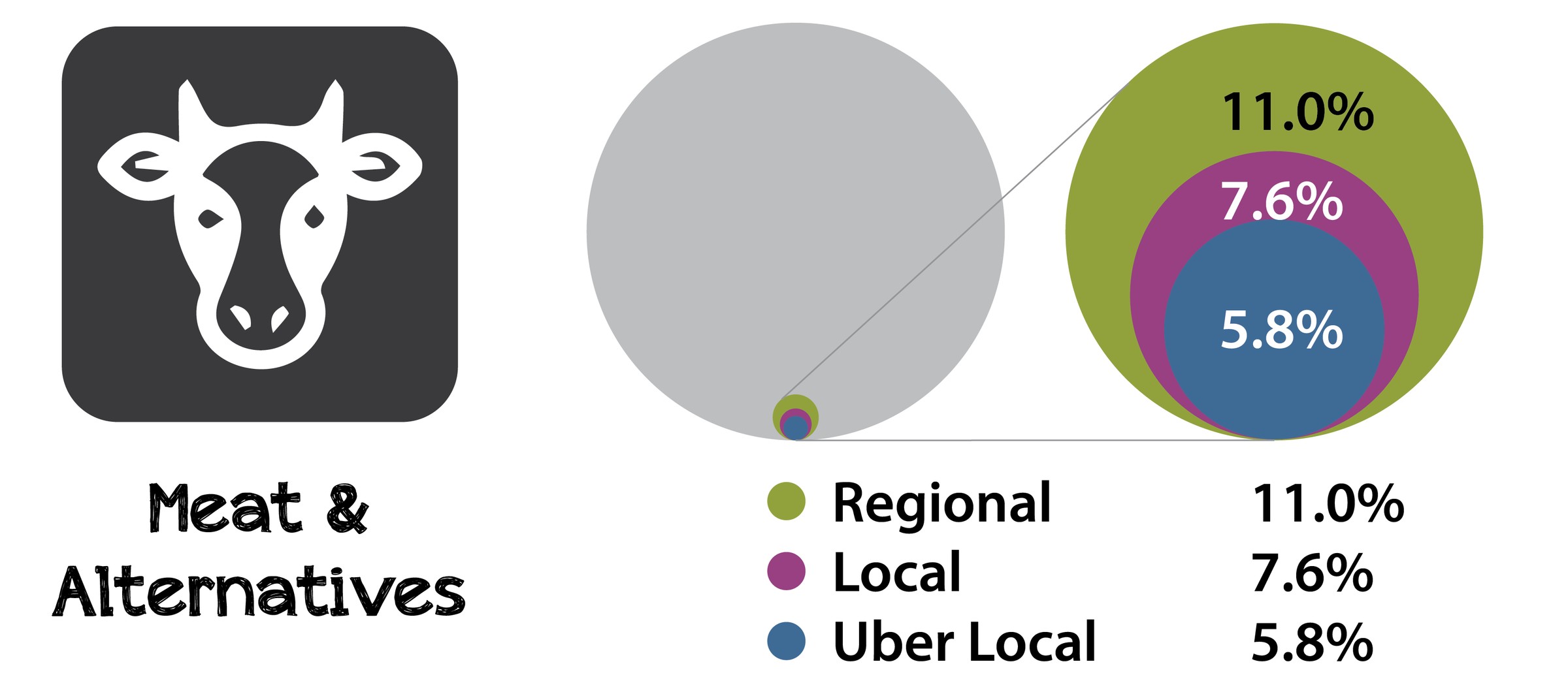 REVELSTOKE FOOD SECURITY STRATEGY