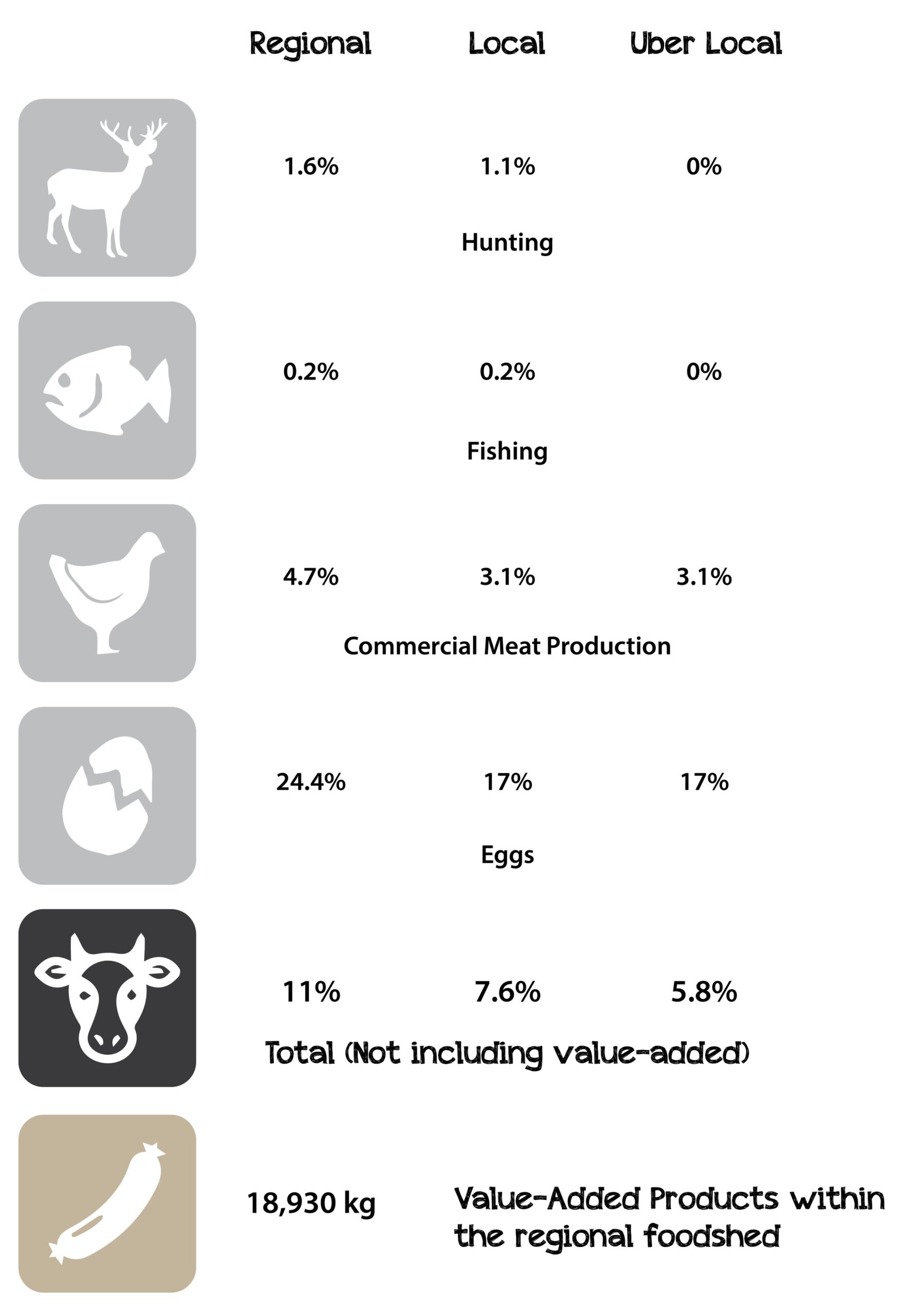 REVELSTOKE FOOD SECURITY STRATEGY