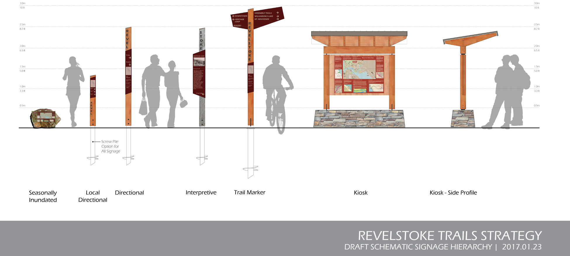 REVELSTOKE TRAILS STRATEGY
