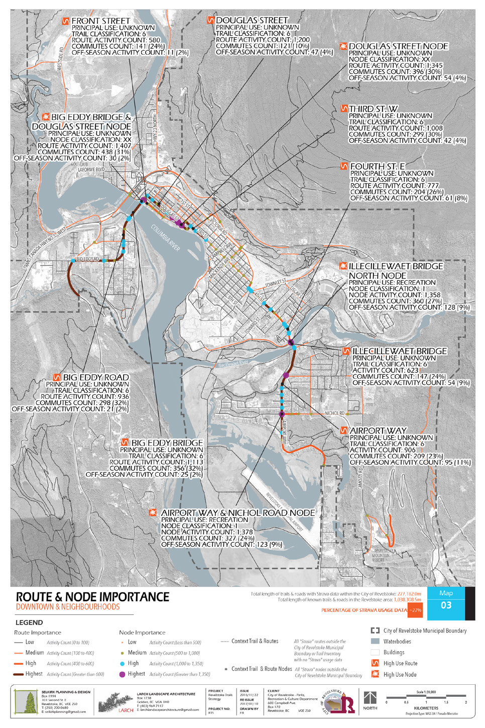 REVELSTOKE TRAILS STRATEGY