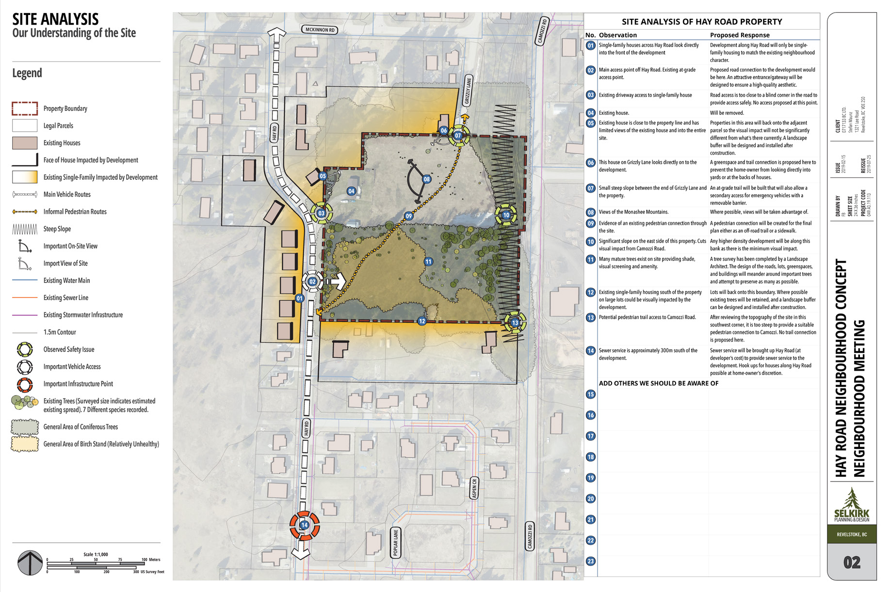 STOKED LIVING PASSIVE COMMUNITY MASTER PLAN