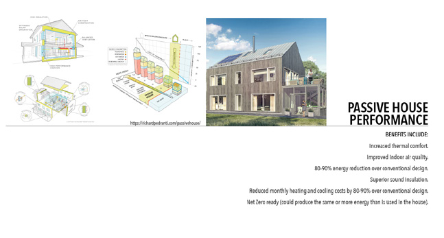 STOKED LIVING PASSIVE COMMUNITY MASTER PLAN