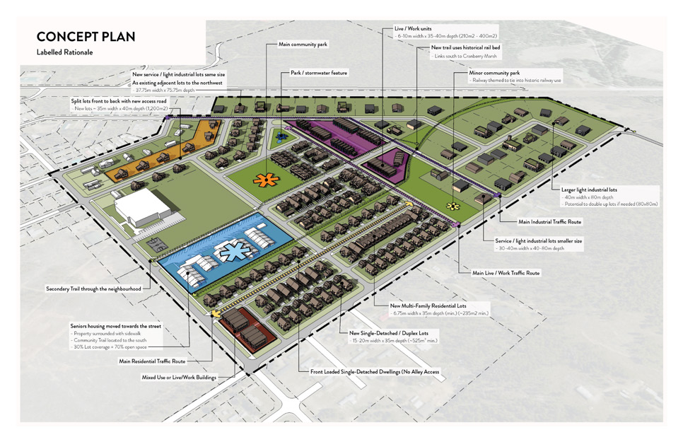 VALEMOUNT OFFICIAL COMMUNITY PLAN & ZONING BYLAW